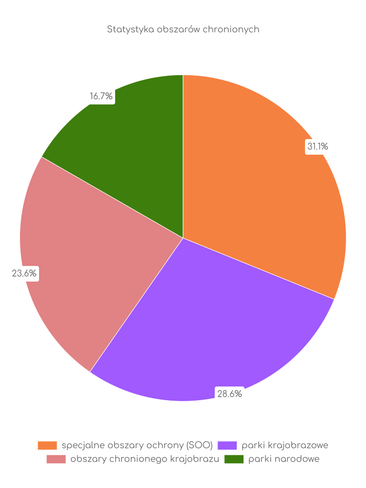Statystyka obszarów chronionych Łącznej